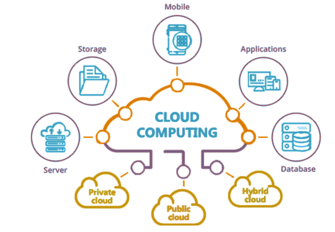 什么是云计算(cloud computing)？
